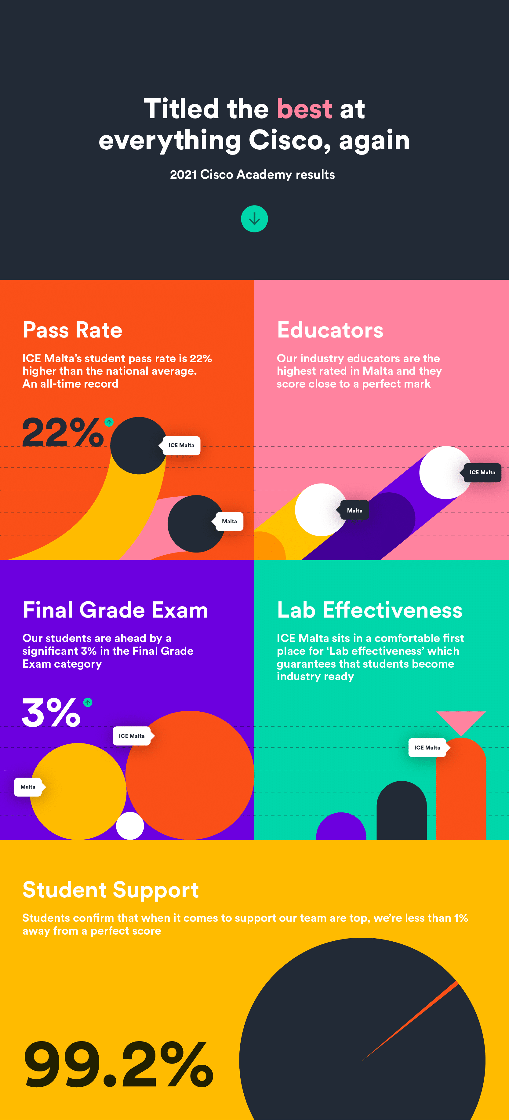 CCNA Infographic