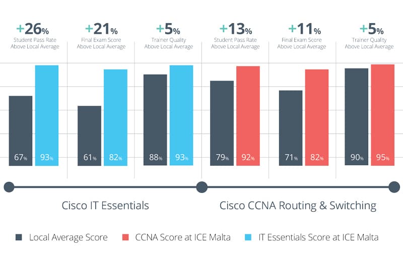 CiscoResults
