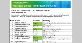 cisco final results