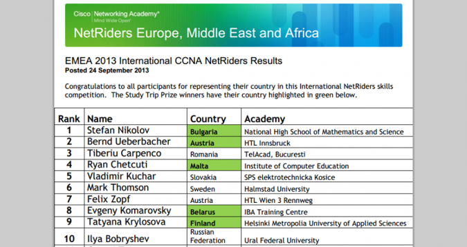 cisco final results