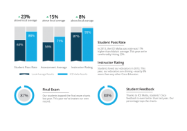 Cisco Infographic – Official Results