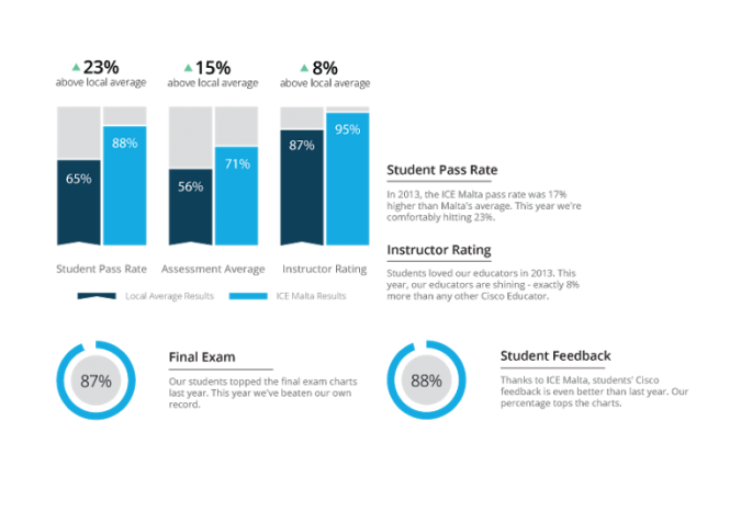 Cisco Infographic – Official Results